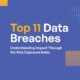 Kiteworks Unveils the Real Impact Behind 2024’s Biggest Data Breaches