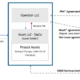 Tax Equity and Transferrable Tax Credits