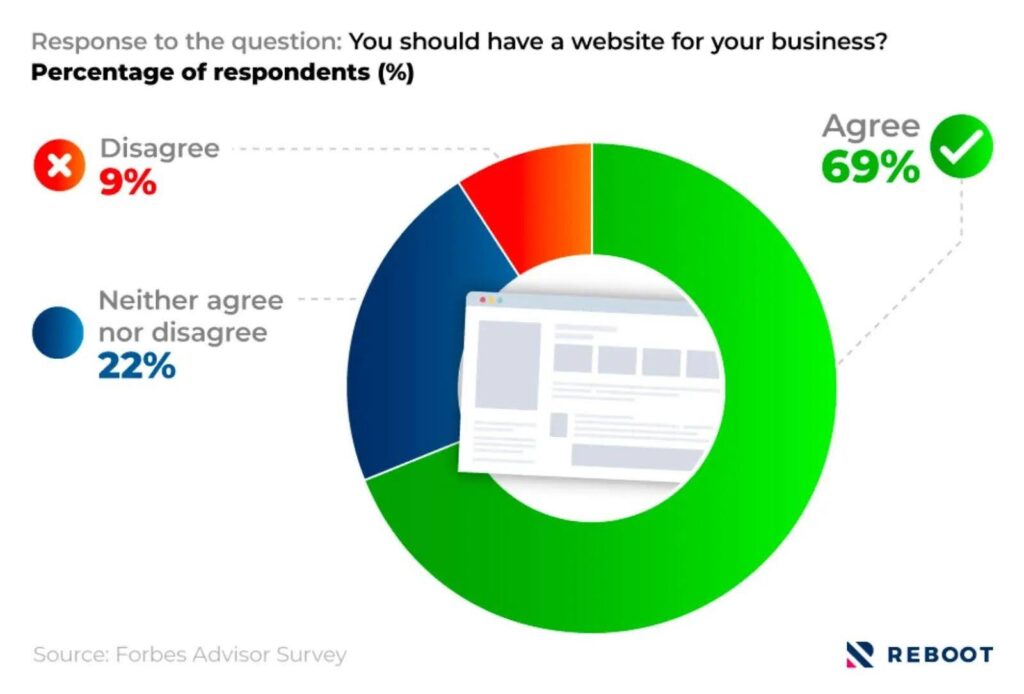 Why Corporate Websites Will Outlive Social Media: The Digital Home Brands Still Need